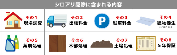 シロアリ駆除に含まれる内容 現場調査、出張料金、駐車料金、建物養生、薬剤処理、木部処理、土壌処理、5年保証